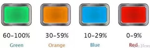 Купить ELEAF IJUST NEXGEN